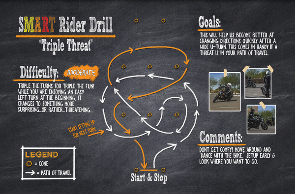 SMART Rider Motorcycle Training Drills